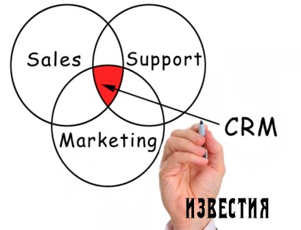  CRM 